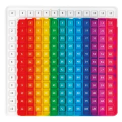 Fidget Pop It – Multiplikationstabell