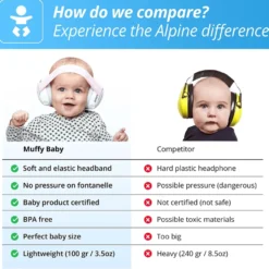 Hörselskydd Muffy Baby 1-3 år - Blå