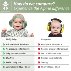 Hörselskydd, Muffy Baby 1-3 år - Gula