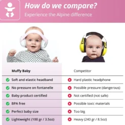 Hörselskydd Muffy Baby 1-3 år - Rosa